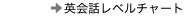 英会話レベルチャート