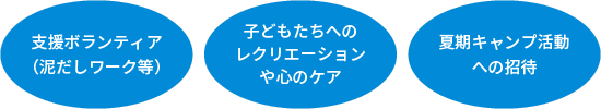 支援ボランティア（泥だしワーク等）・子どもたちへのレクリエーションや心のケア・夏期キャンプ活動への招待