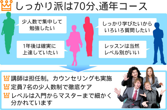 70分コース