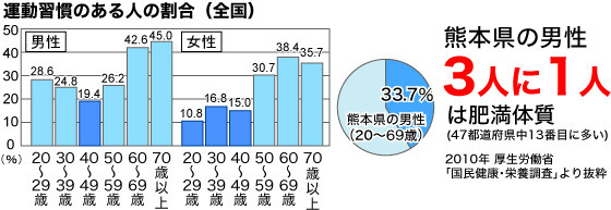 図