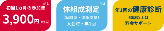初回1カ月の参加費3,900円　体組成測定（入会時・年1回）　年1回の健康診断60歳以上は料金サポート
