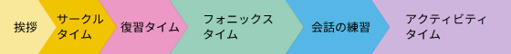 ある日のレッスン