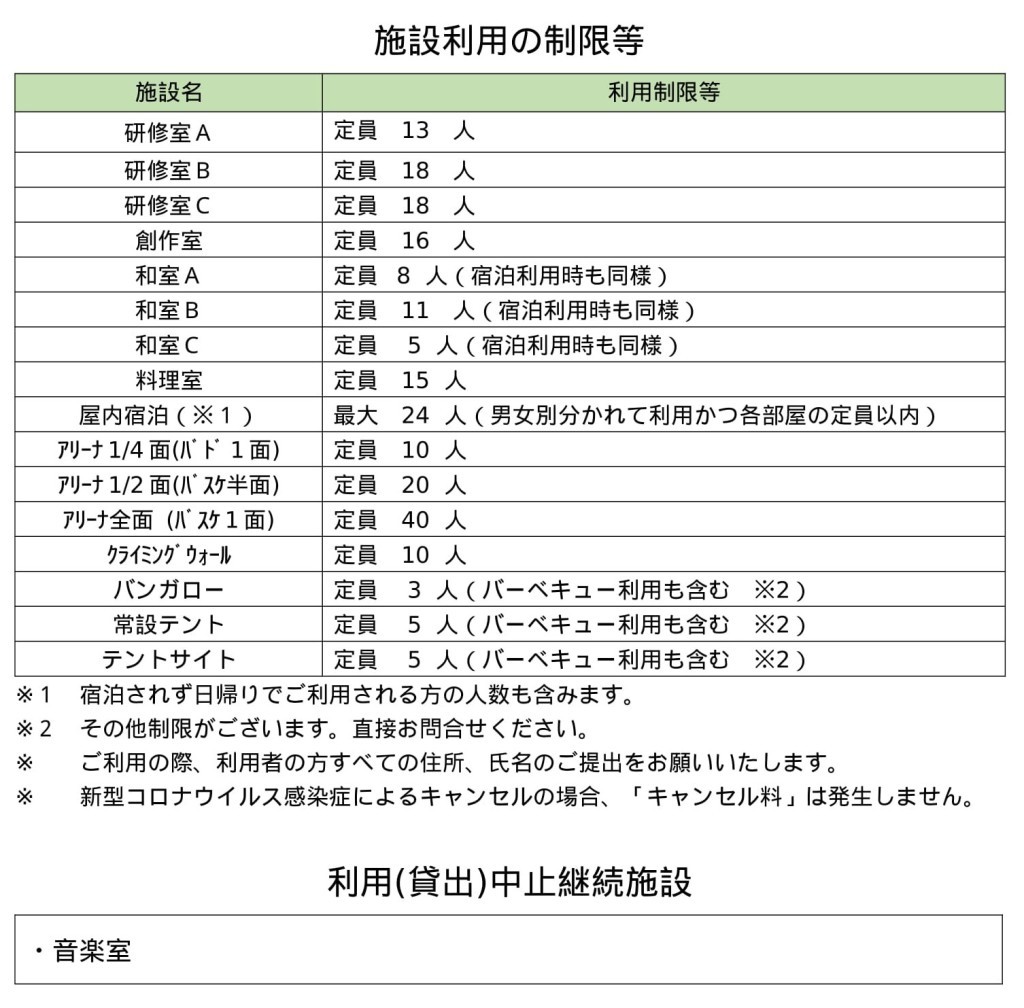 利用再開施設及び利用制限等2-1