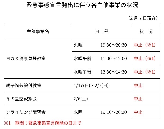 主催中止