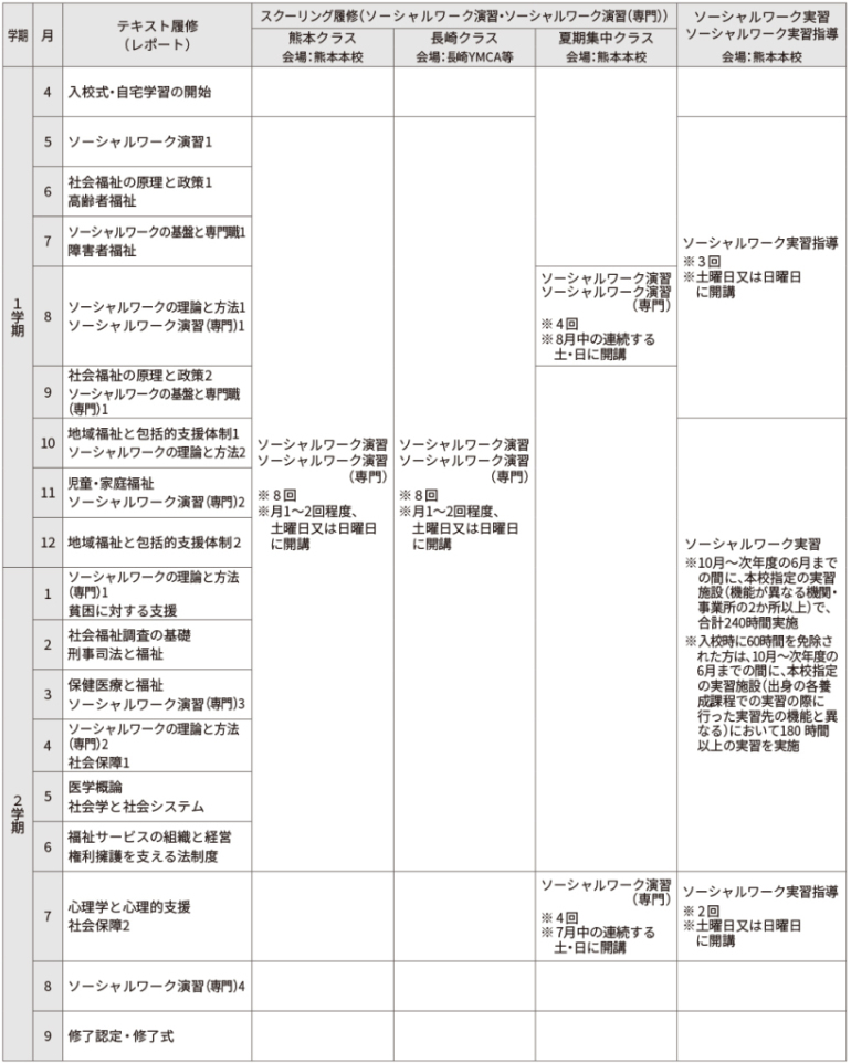 授業計画表