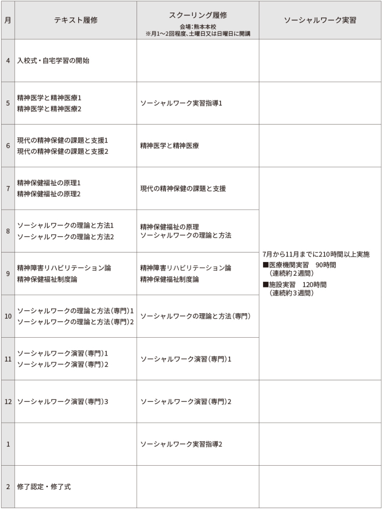 授業計画表