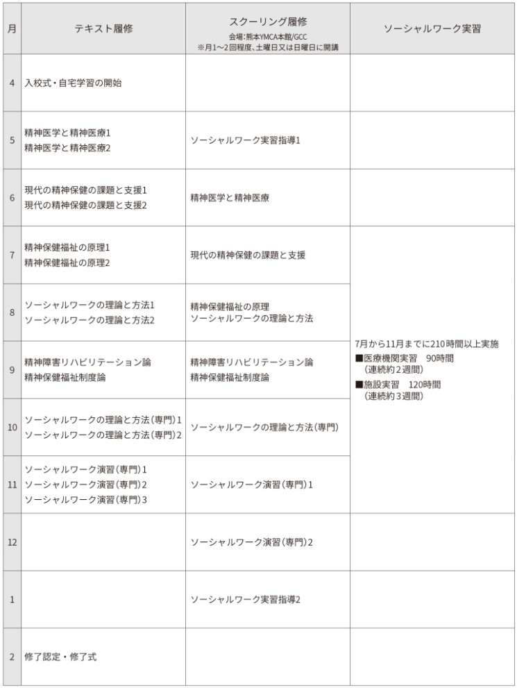 授業計画表（予定）