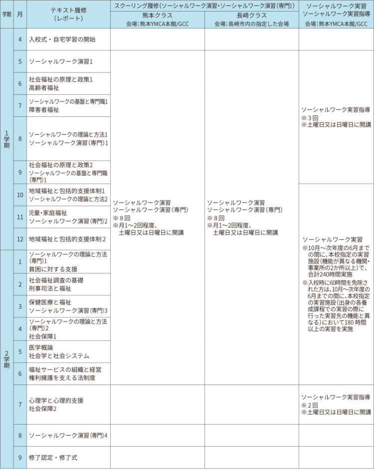 履修計画表（予定）