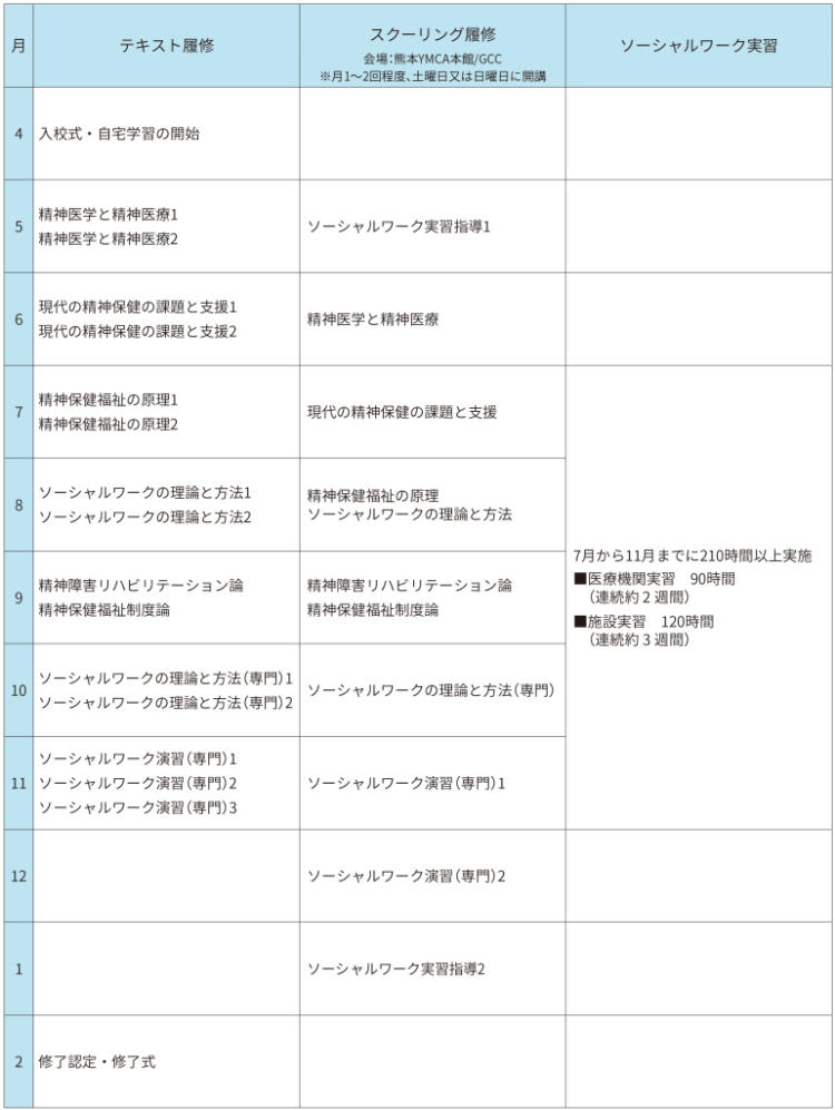 履修計画表