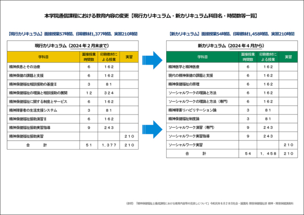 psw新カリ